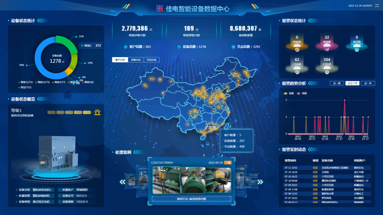 佳电智能设备数据中心可对用户现场设备状态智能鉴别，有效健全评估，保障设备健全运行